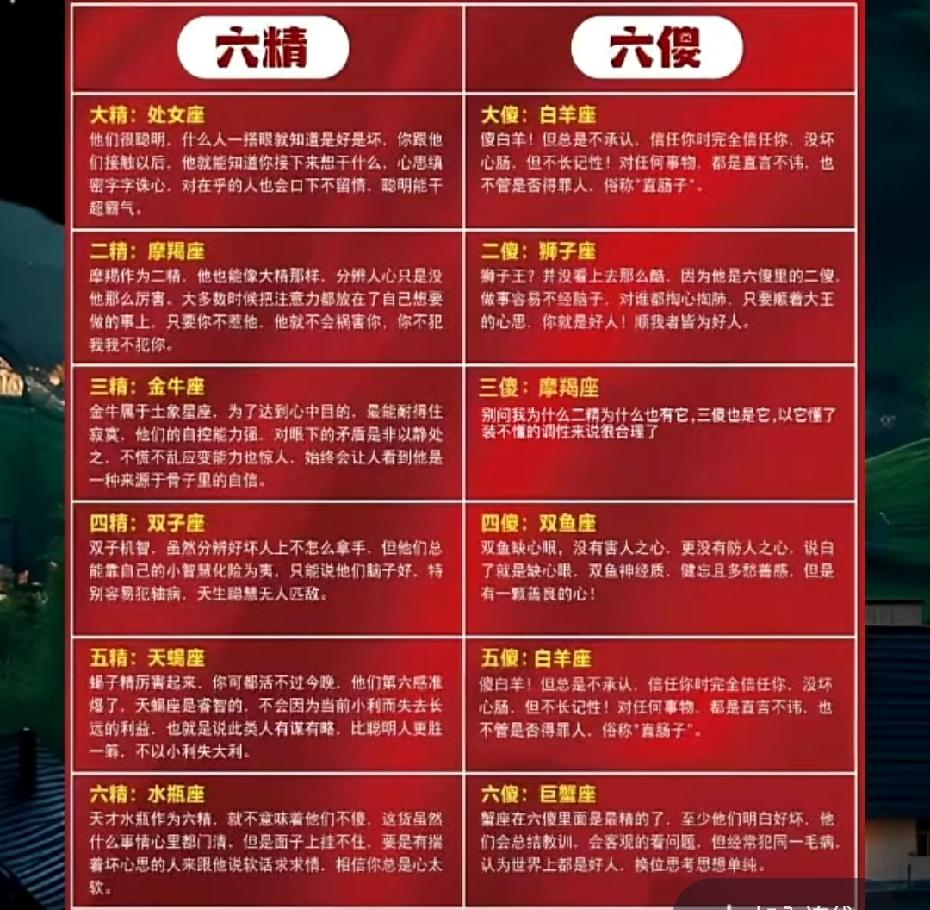12星座的六大傻是谁？