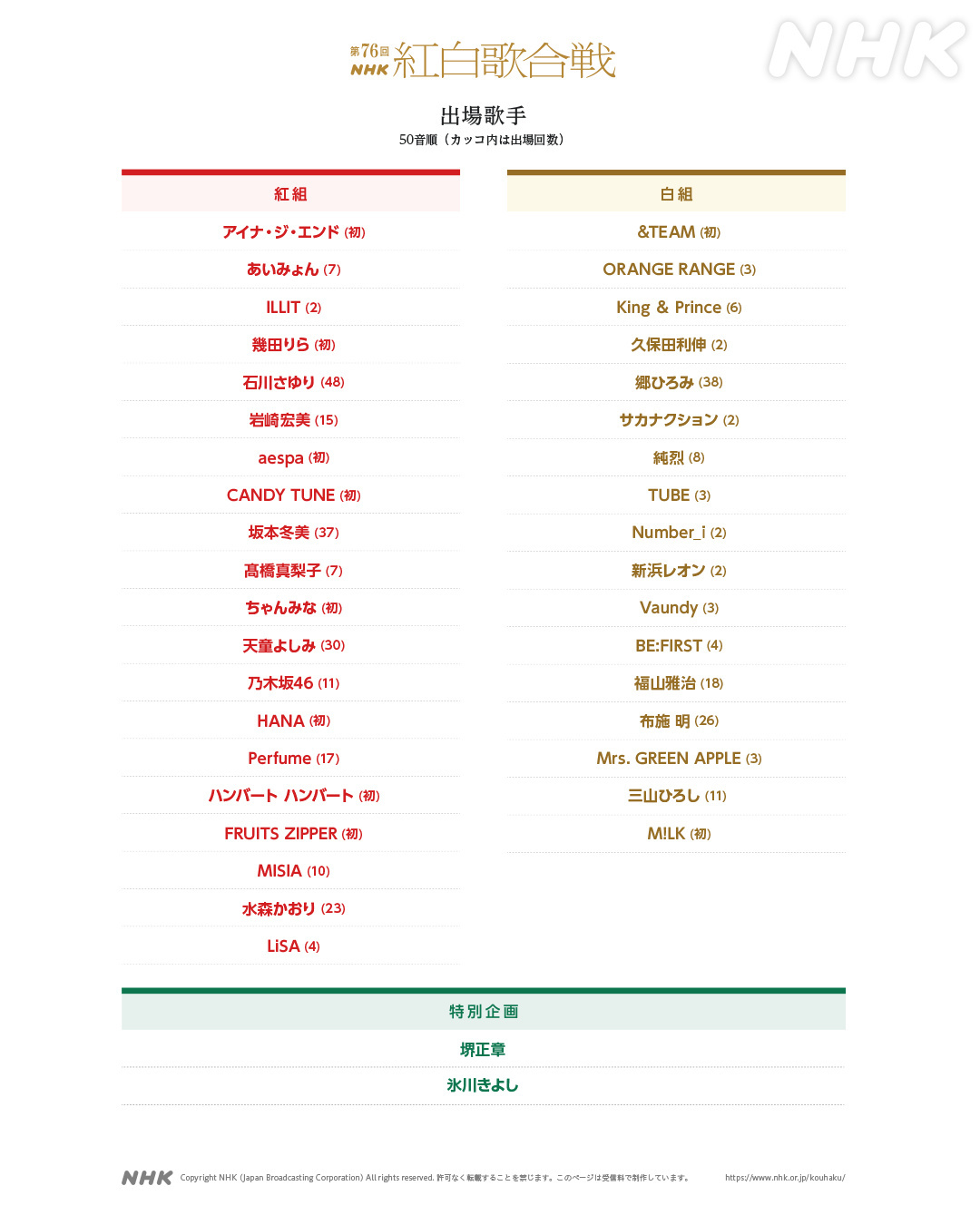 第76届红白歌会歌手名单公布，将于北京时间12月31日18:20播出，红队共有2