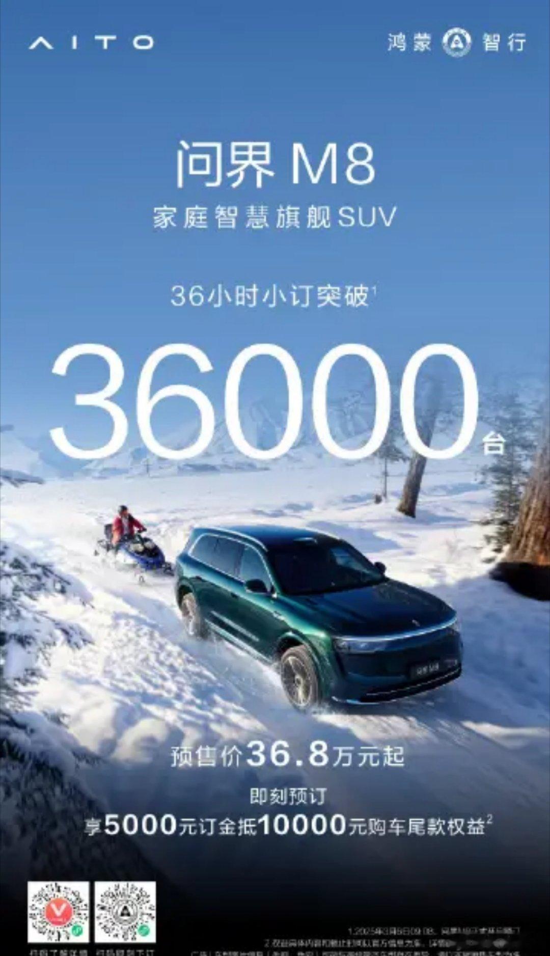 【华为鸿蒙智行新车36小时小订公布：问界M8破3.6万台，新款M9破1.8万台】