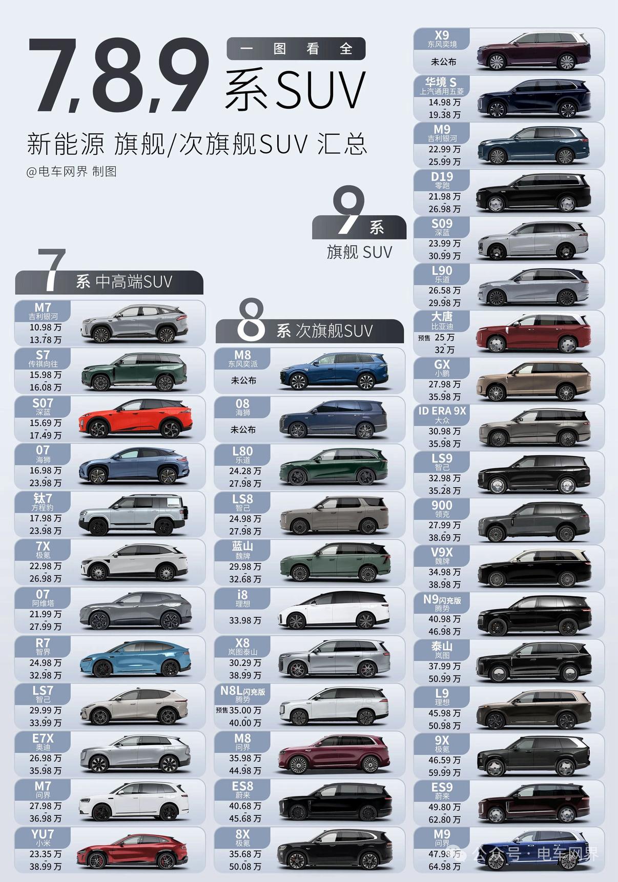 一、为什么扎堆用7、8、9
1. 文化寓意+对标认知
◦ 7：承接宝马7系等高端
