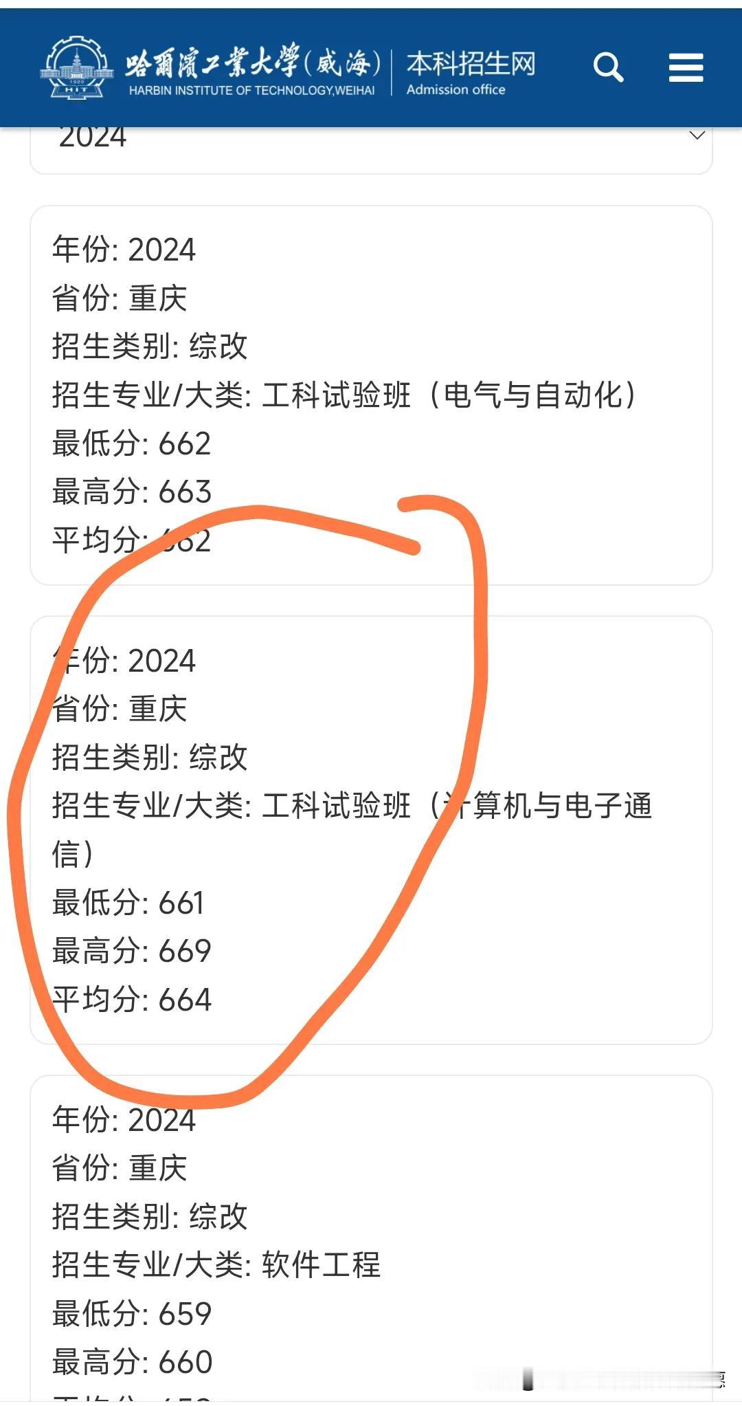 2024年，哈尔滨工业大学（威海）在重庆物理类录取最高分669，排位820，专业