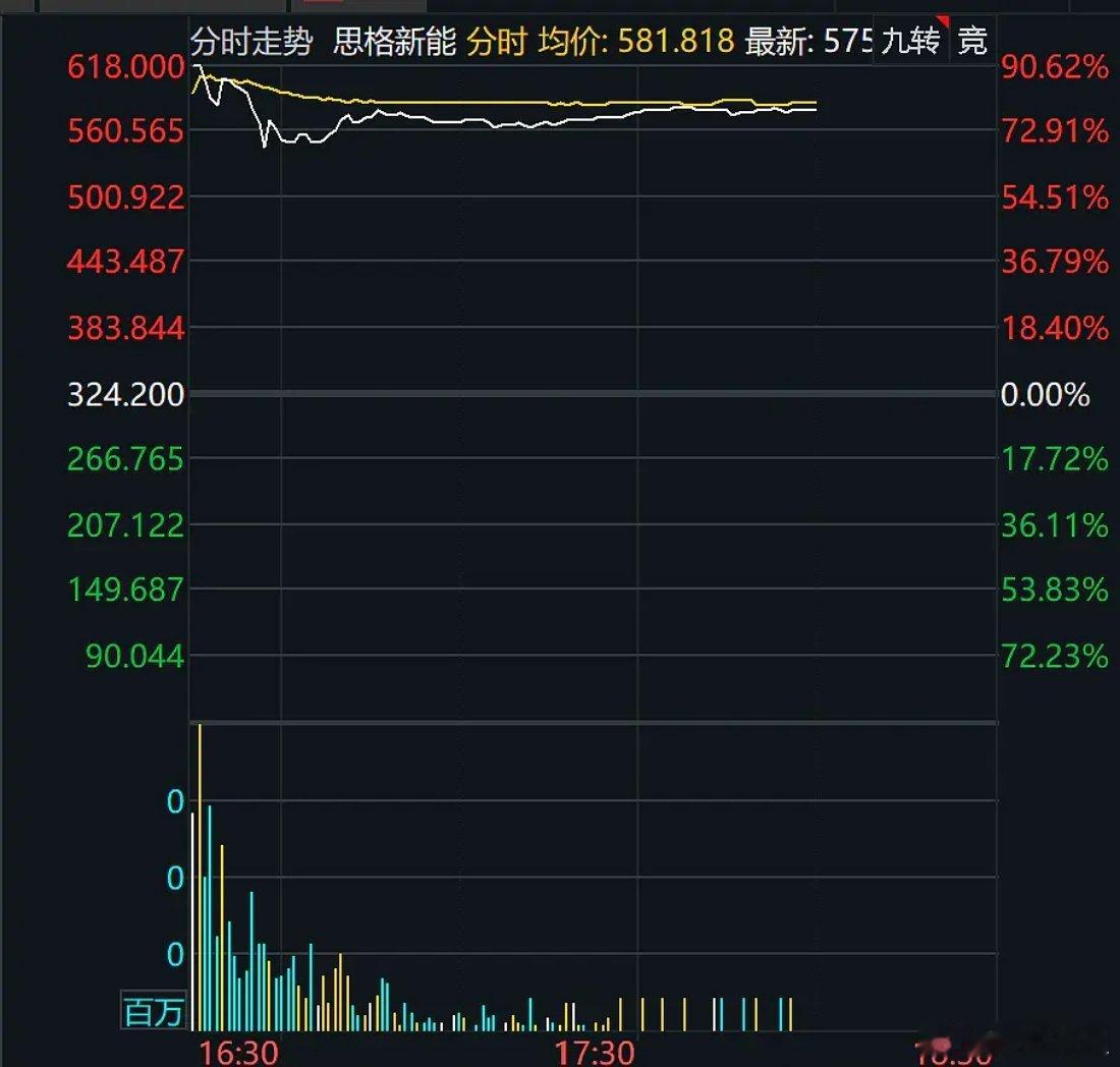 电力即算力：AI 大模型运行电费占成本 60%-70%，电力是算力底层刚需，低价