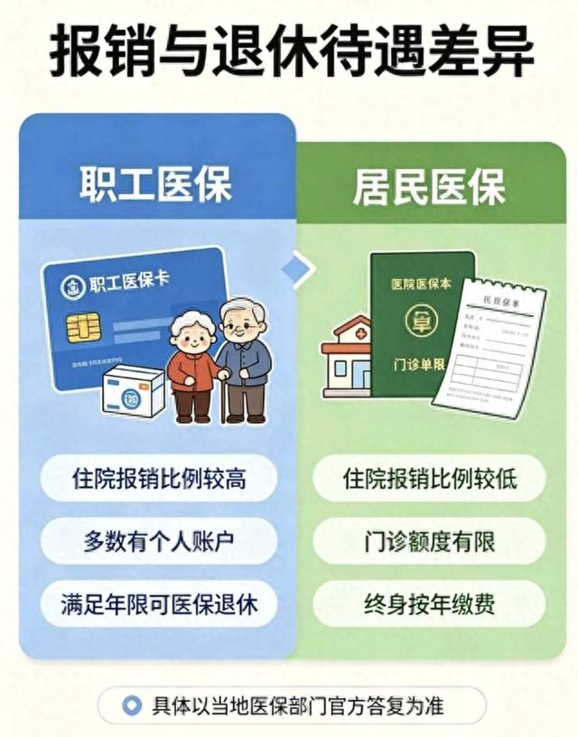 职工医保和居民医保，一字之差，看病报销能差出好几万