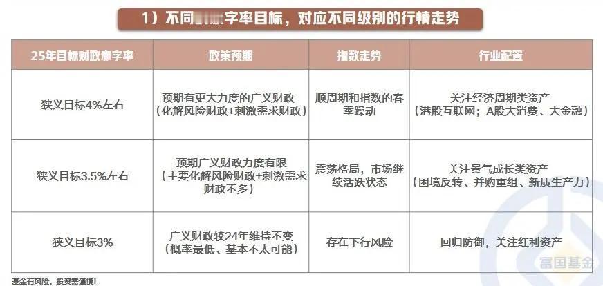 【星焦点】春节红包行情，能否如期而至？（六）

不同的赤字率目标，对应不同级别的