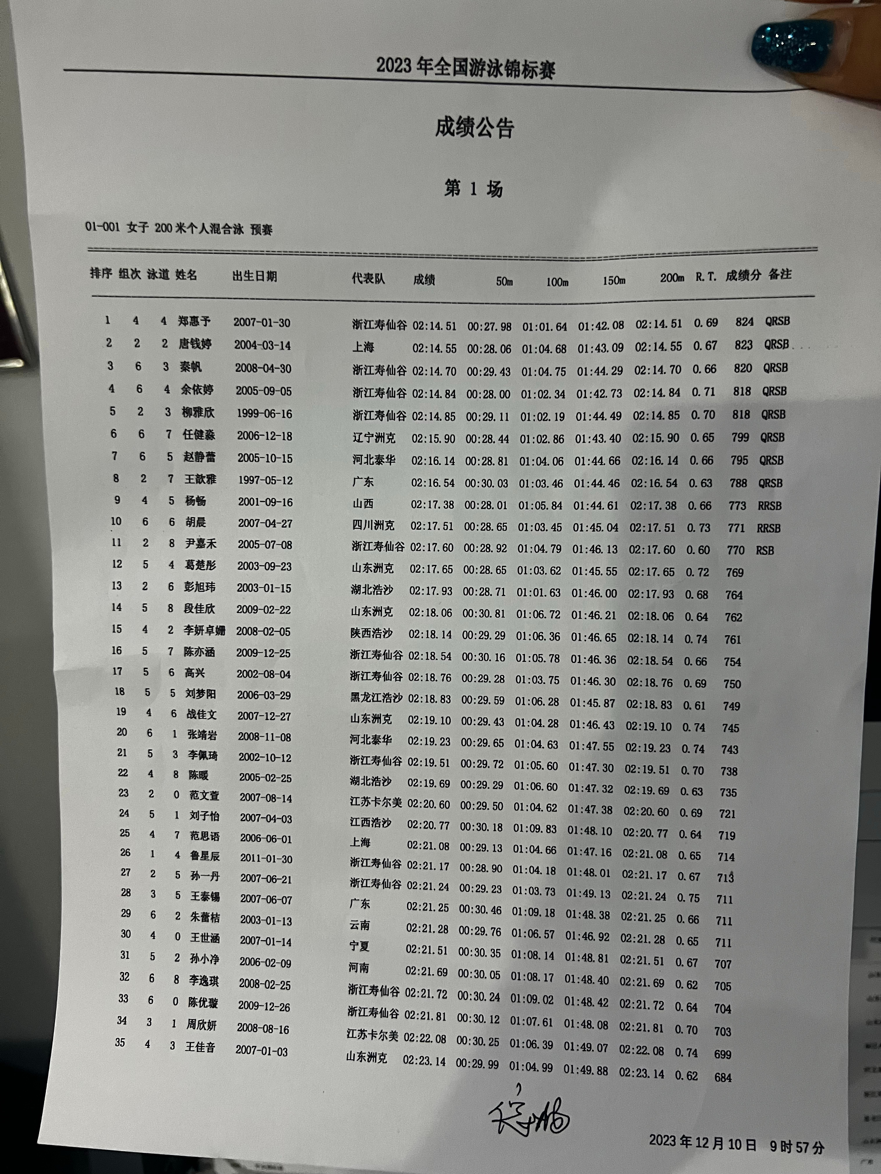 #2023年全国游泳锦标赛# 第一场预赛成绩公告  ​​​