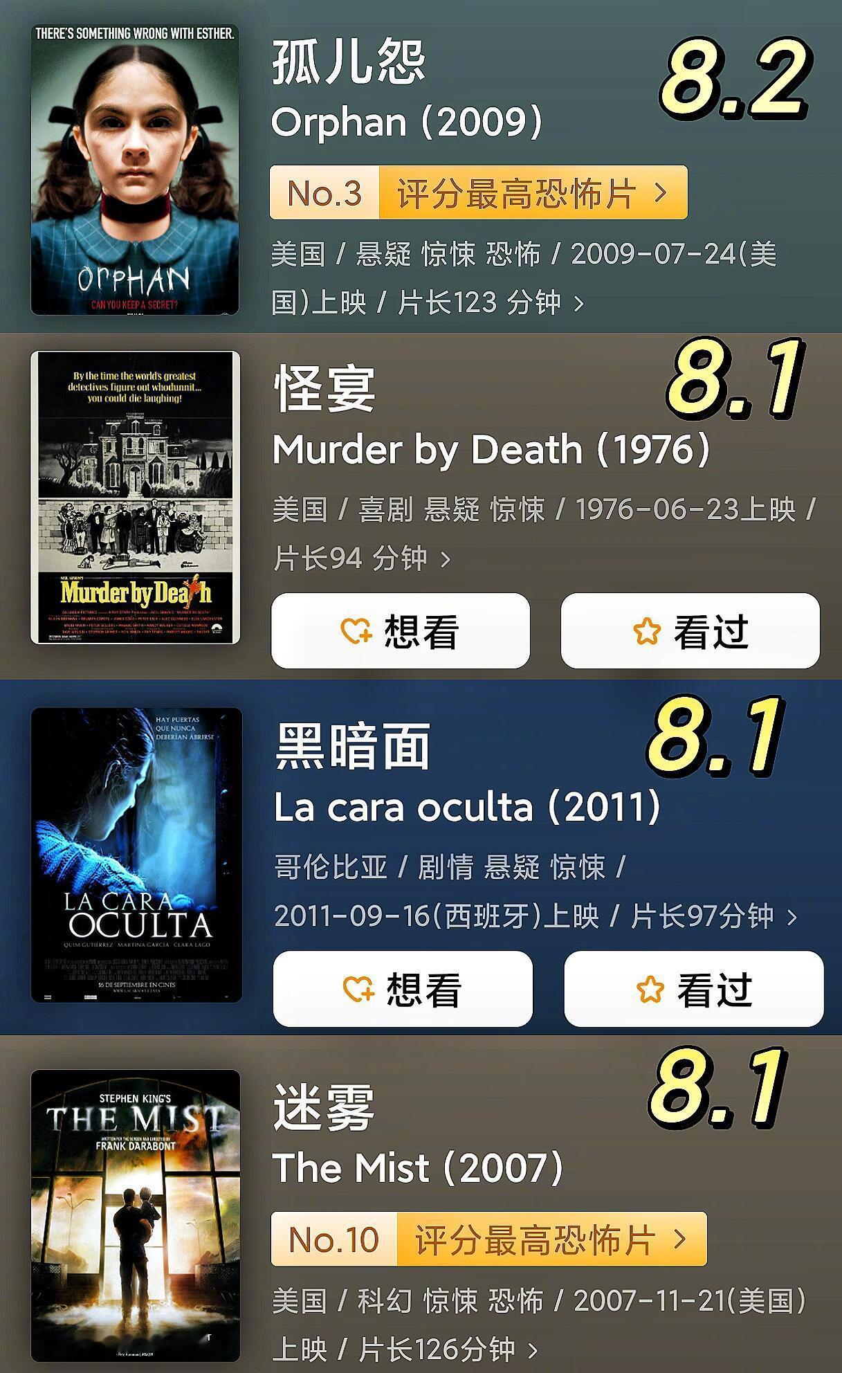36部结局神反转的电影，紧张刺激又好看。 
