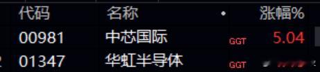 昨天下午冲动了，剩余资金全干国产右半了 
