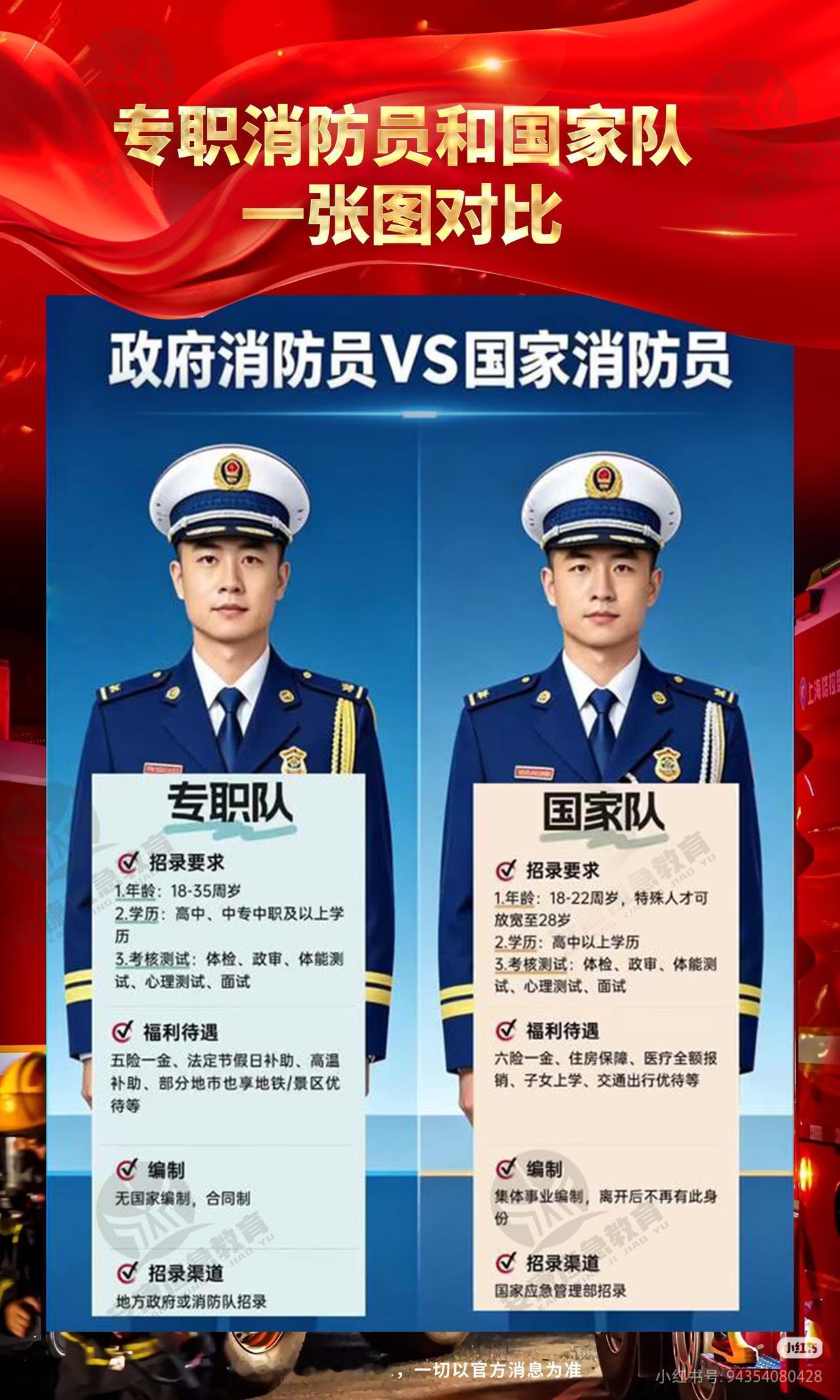 这样看国家队和专职队好像差距也不是很大，但是现实中却是差的挺多的，尤其是待遇方面