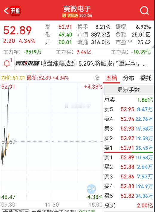 谷歌这边，依旧是赛微最强，先回流。 