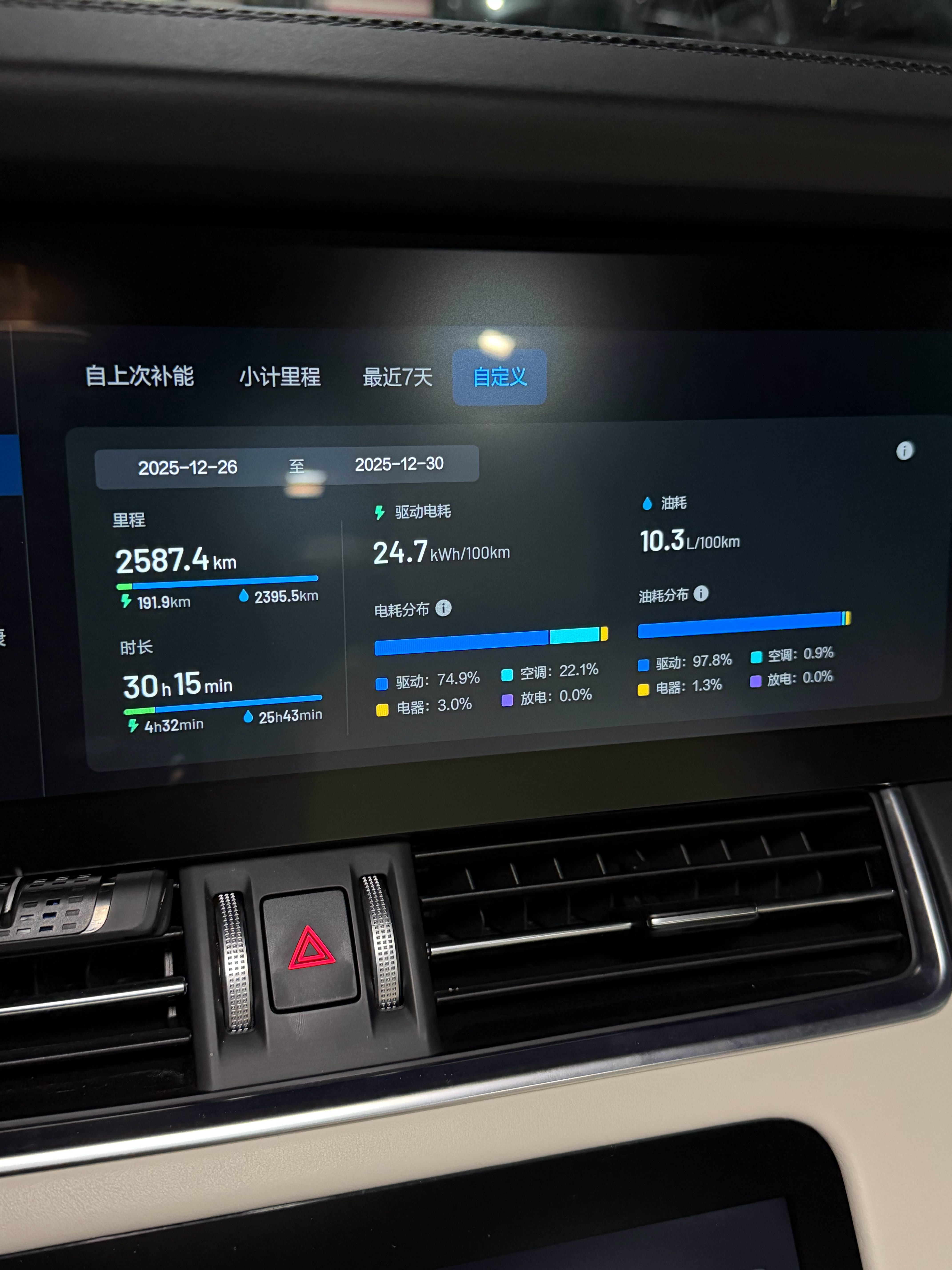 三天开了2500公里，大概消耗了250升燃油开得够够的 天津