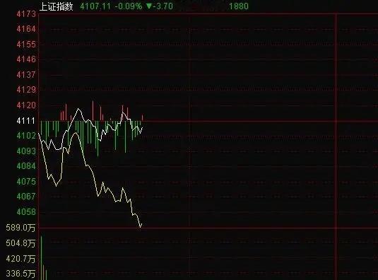 韩国爆冷不敌南非目前个股涨跌是涨2跌8，黄白分叉的夸张，你们说这个行情你们参与的