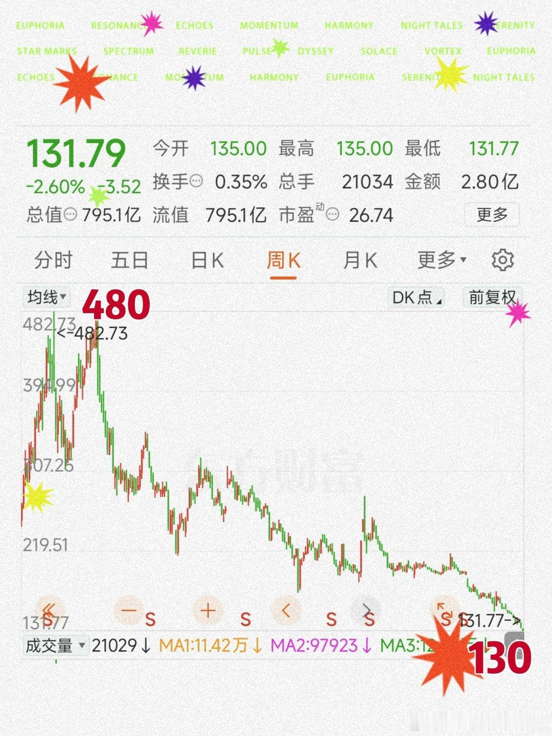 如图22021年、财财提出老登『史诗级头部』五年过去了、如图1片仔癀也从近500