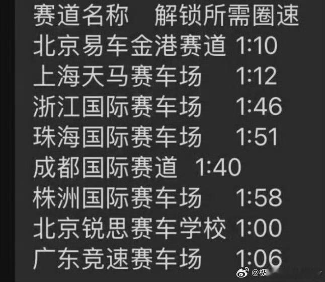 据说su7ultra限制动力了[并不简单]赛道要达到一定圈速才能解锁全部马力~小