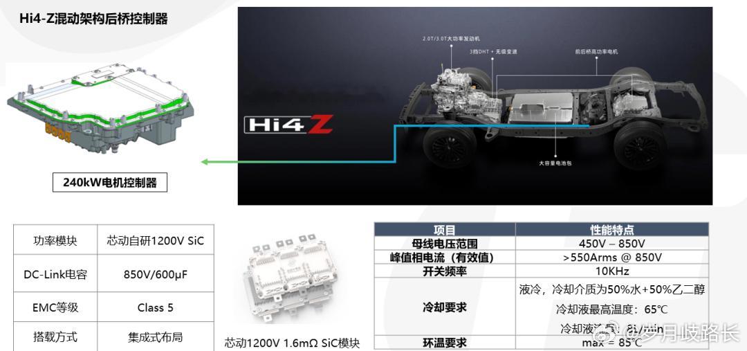 芯动半导体获了个奖，1200V耐压半导体Mosfet，搭坦克500 Hi4-Z后
