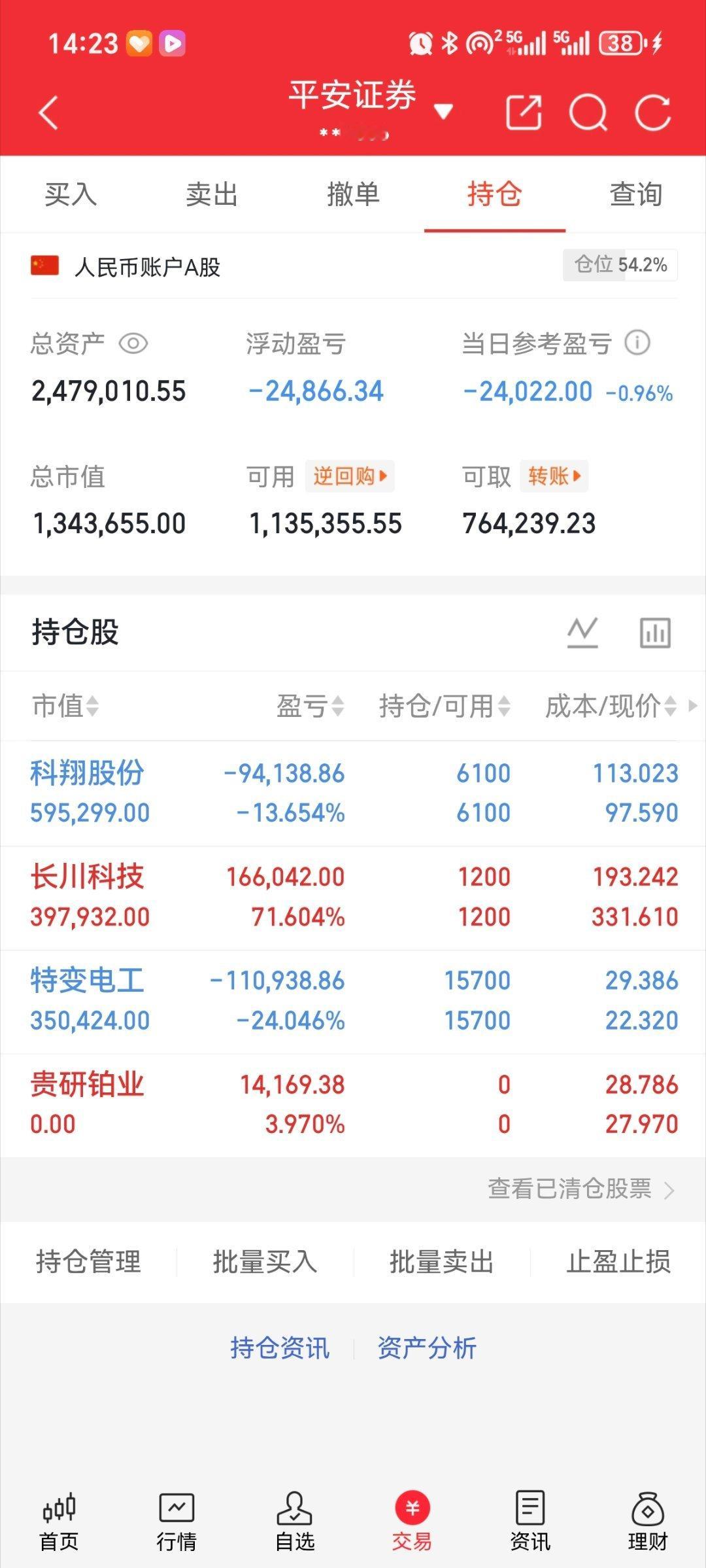 冰姐翻倍日记（拒绝马后炮）出：贵研铂业持：科翔股份持：长川科技持：特变电工耐心等