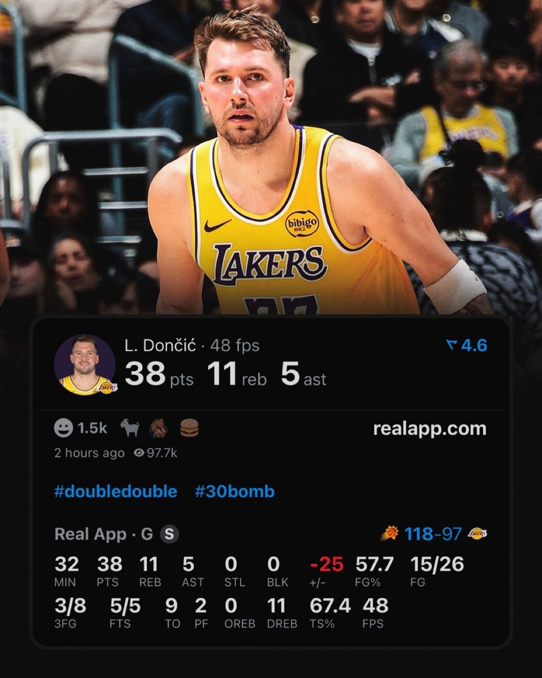 东契奇单节20加次数历史第4东契奇单节20加次数追平利拉德卢卡·东契奇是湖人队 