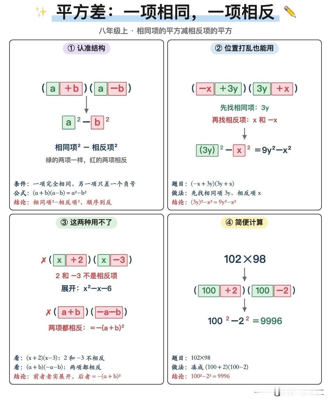 🔥八年级上【乘法公式】全套笔记！吃透这8张图，平方差、完全平方公式不再丢分！