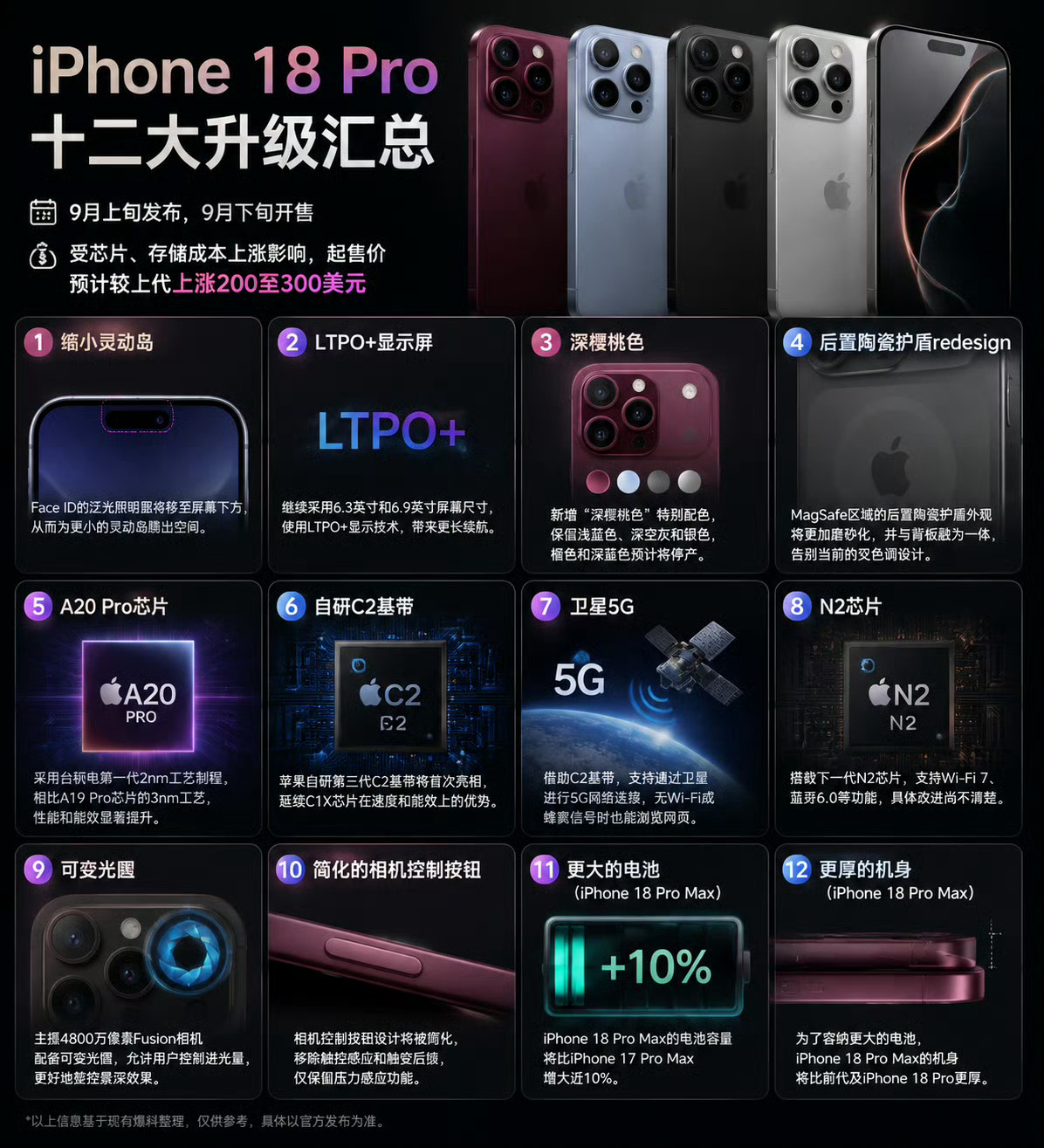 iPhone18Pro十二大升级有没有可能现在内存涨价，显得苹果🍎手机越来越有