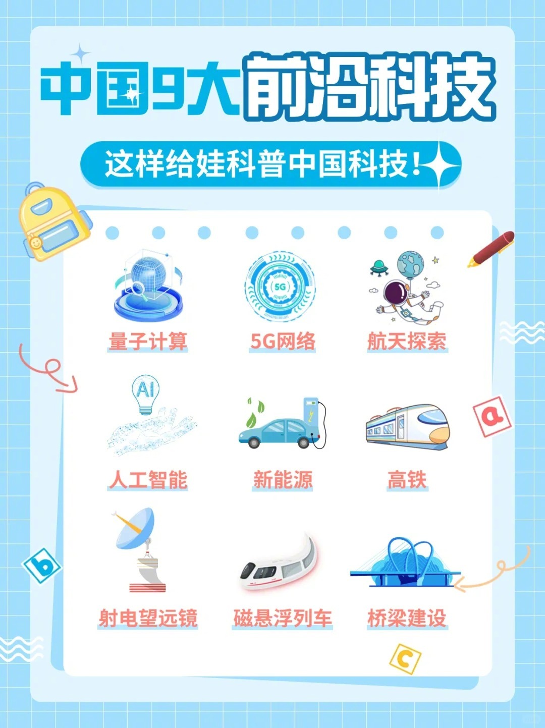 娃秒懂❗一键科普咱们的9大前沿科技🛰️ 