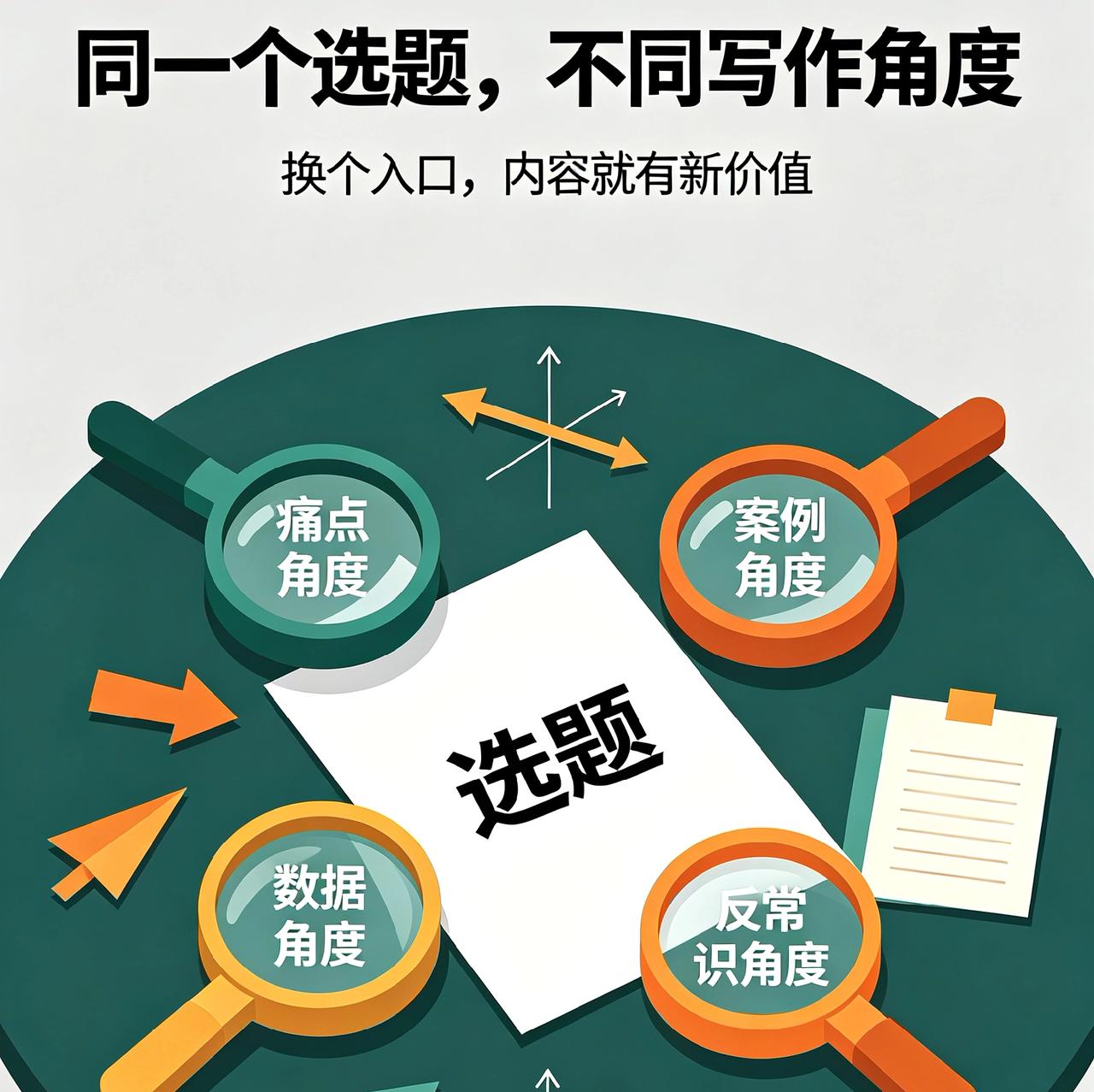 很多头条新手，就算查遍各种AI工具，依旧搞不懂：到底什么是选题？什么是写作角度？