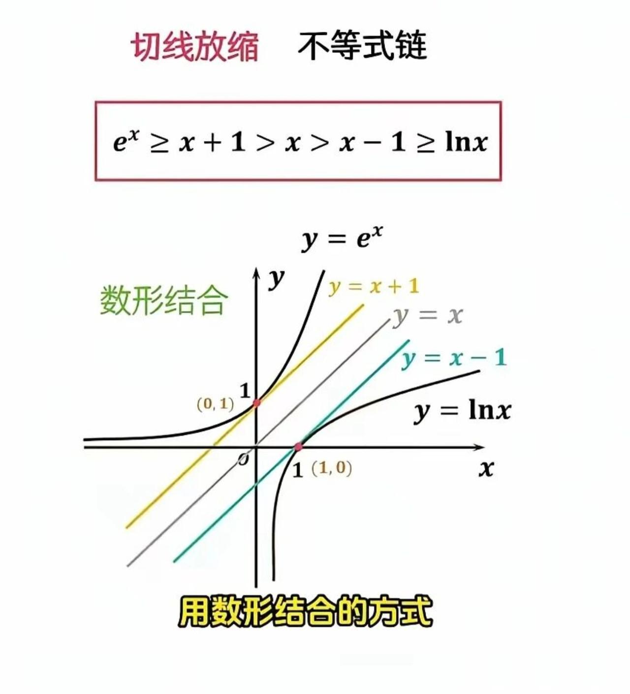 高中数学——切线放缩、不等式链