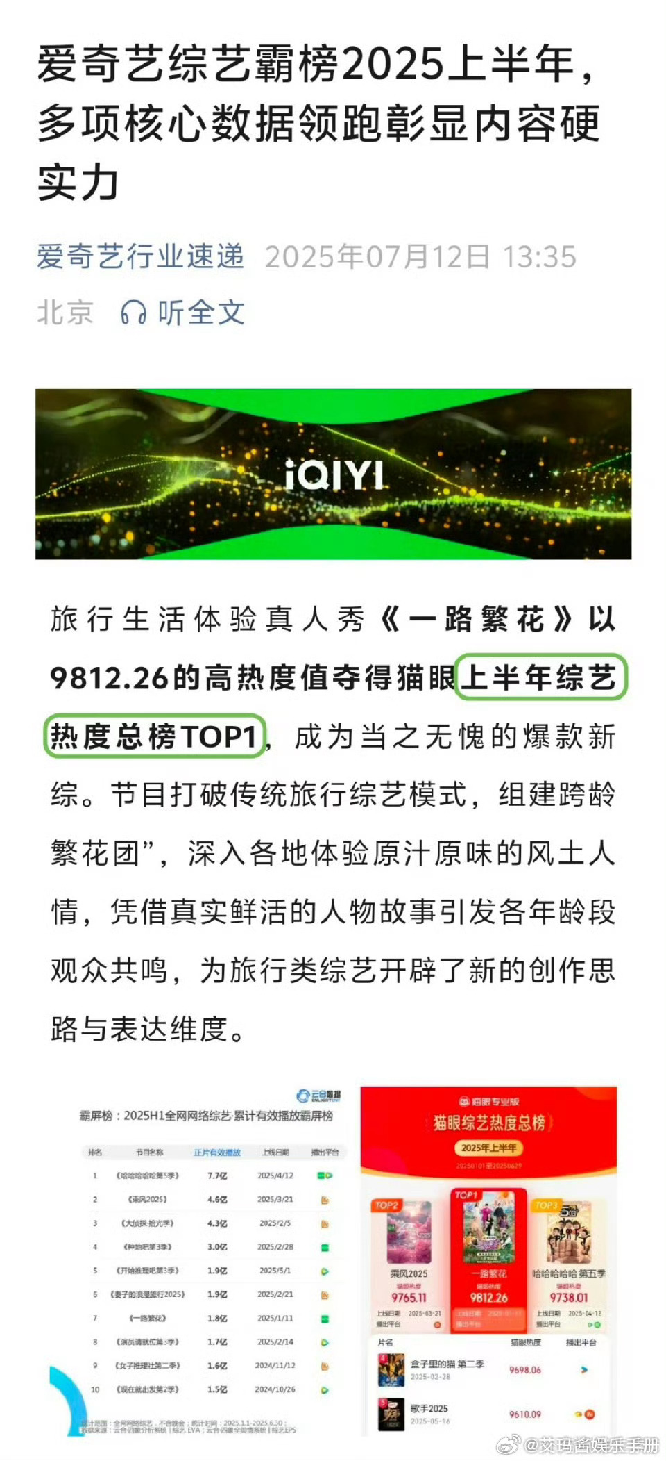 网友热议：🥝一路繁花热度国上半年综艺热度榜TOP1，你觉得节目中贺峻霖表现出圈