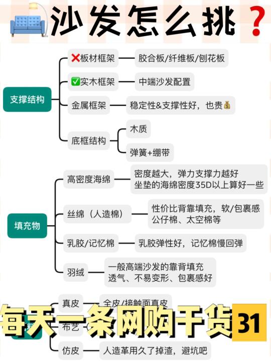 ⚠️网购沙发的7个注意事项