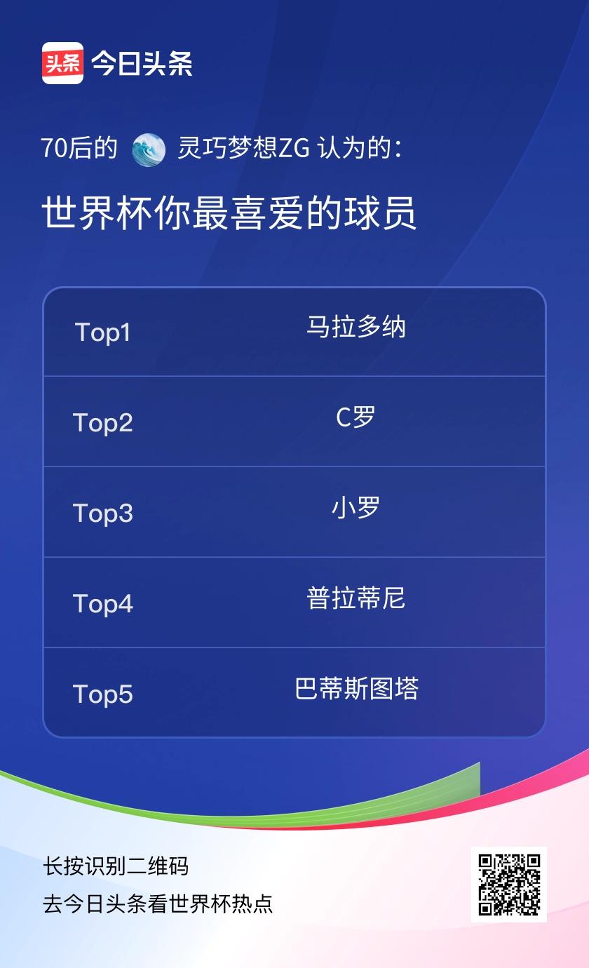 世界杯你最喜爱的球员