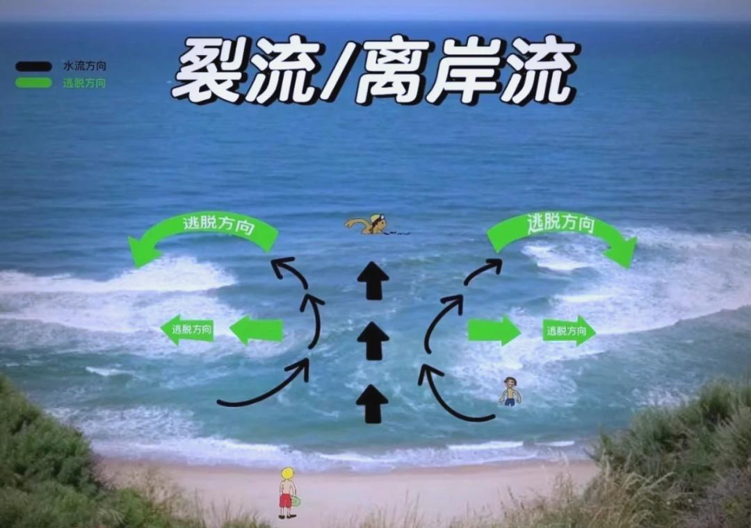 紧急提醒！海南9大“夺命野海滩”，再好看也别乱下海！😭

最近想来海南玩水、玩