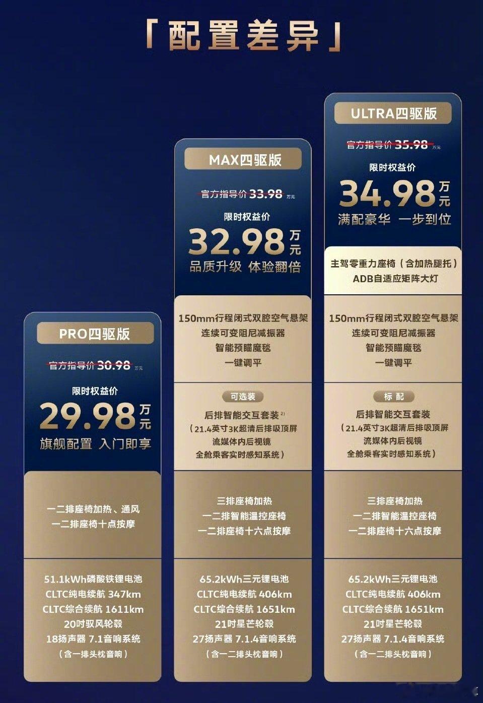 大众9X上市1小时内锁单破万29.98万起，空悬、后轮转向、德系底盘全给齐了，这