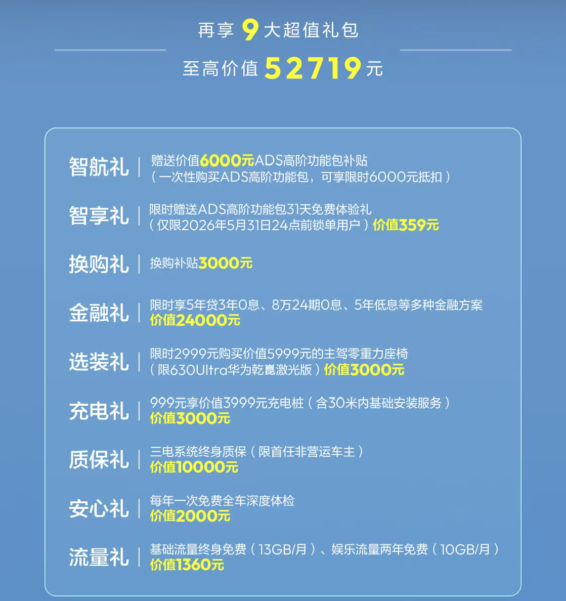 深蓝S07的辅助驾驶再升级，今天上市了深蓝S07华为乾崑激光版，这次采用舱内激光