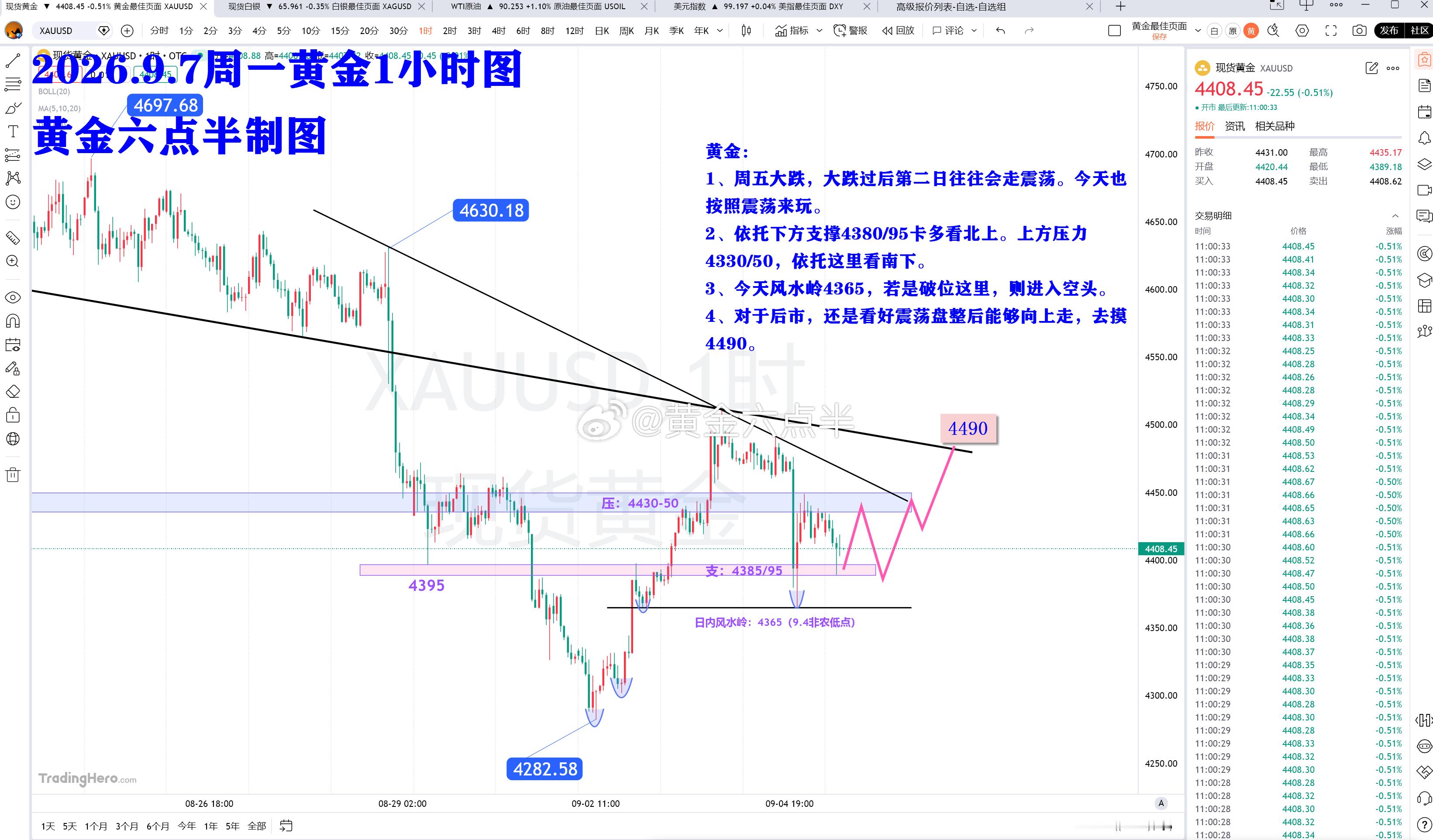 周一黄金解读：①、消息面。周末两天，传出消息，伊朗革命卫队称打击了美航母和驱逐舰