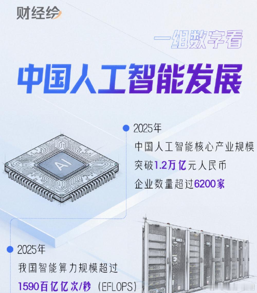2026世界AI大会刚开，中国人工智能发展到什么程度了 这个话题也是热，虽然股市