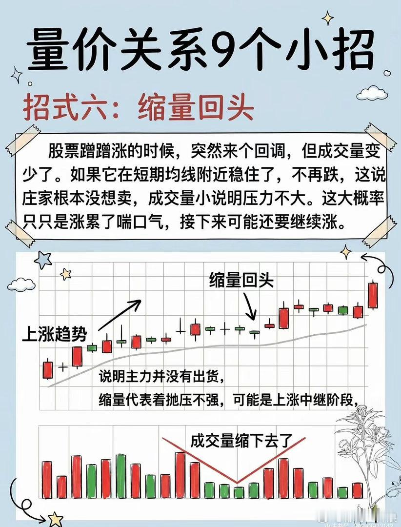 一文看懂九种量价关系 