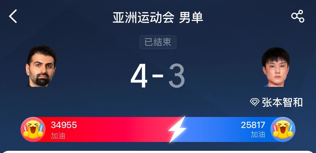 张本智和淘汰万万没想到，期待中的张本智和和王楚钦的下一场对决，会用这样的方式结束