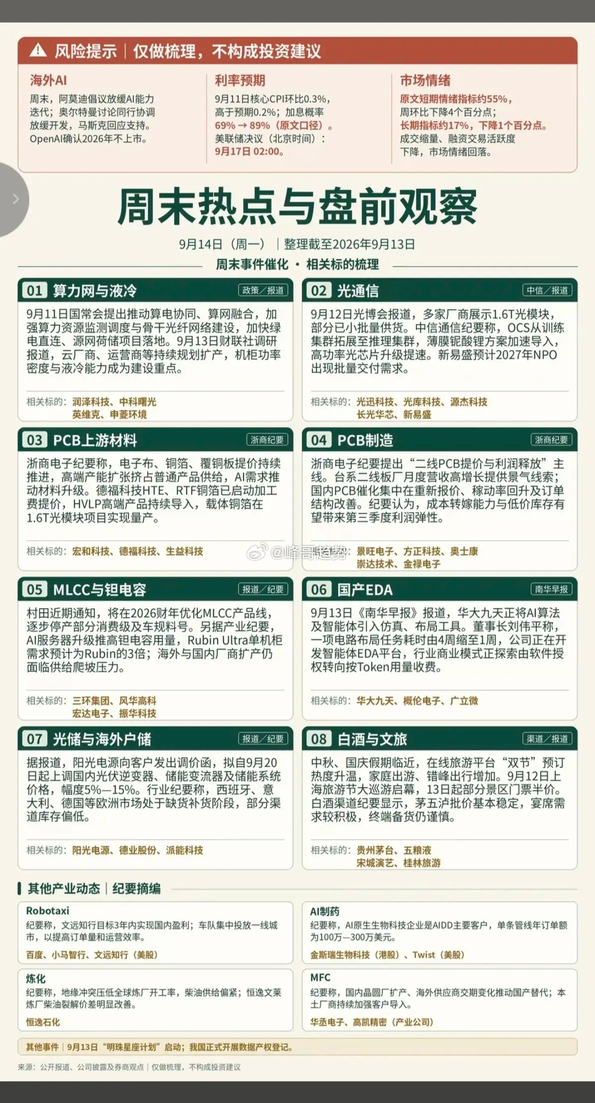 9.14周一  周末发酵+市场热点方向！1.算力基建2.网络安全，AI安全3.T