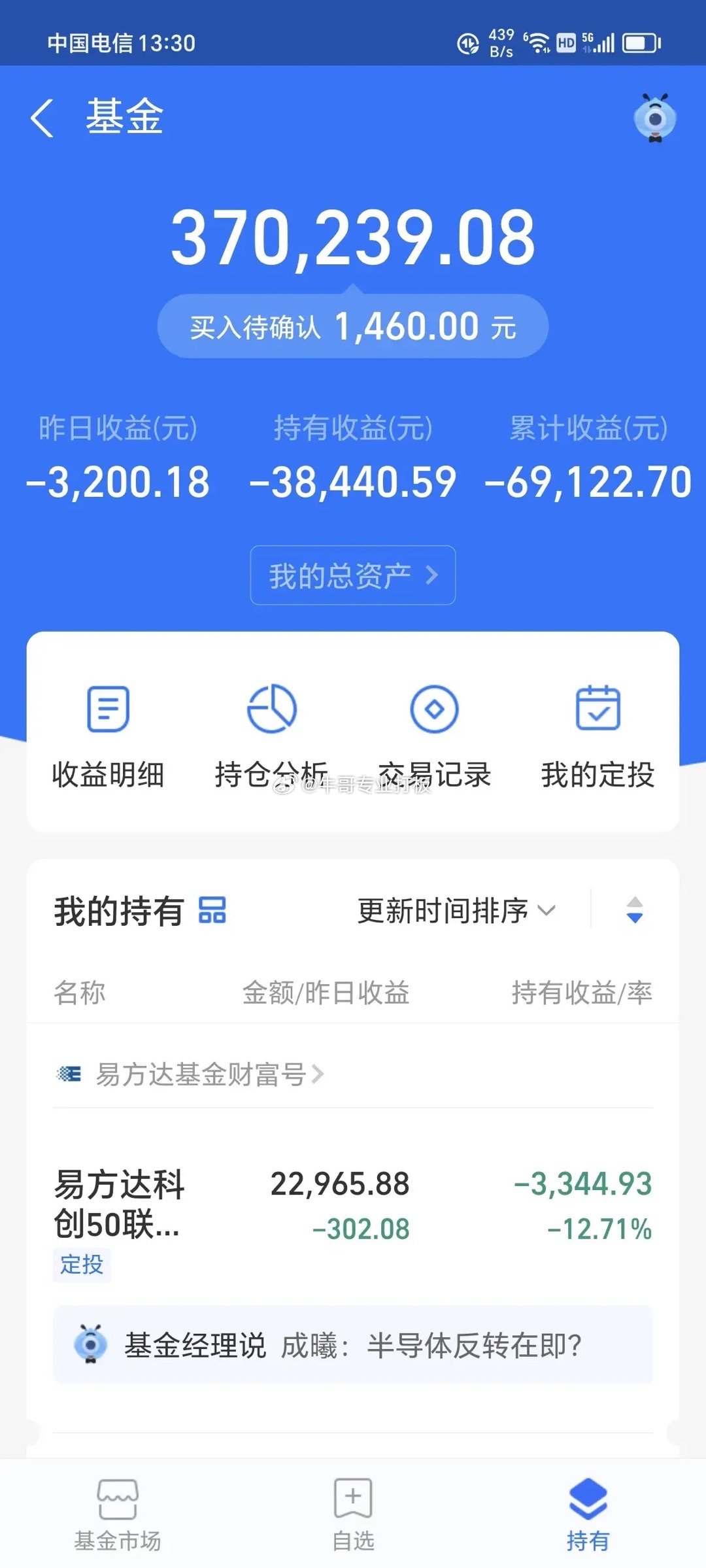 有望回本吗？      买基三年多，亏损已近七万。人啊，就是贱，几十万放银行不香