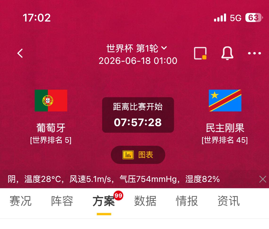 世界杯葡萄牙VS民主刚果赛事前瞻
        由C罗领衔的葡萄牙队又将迎来一