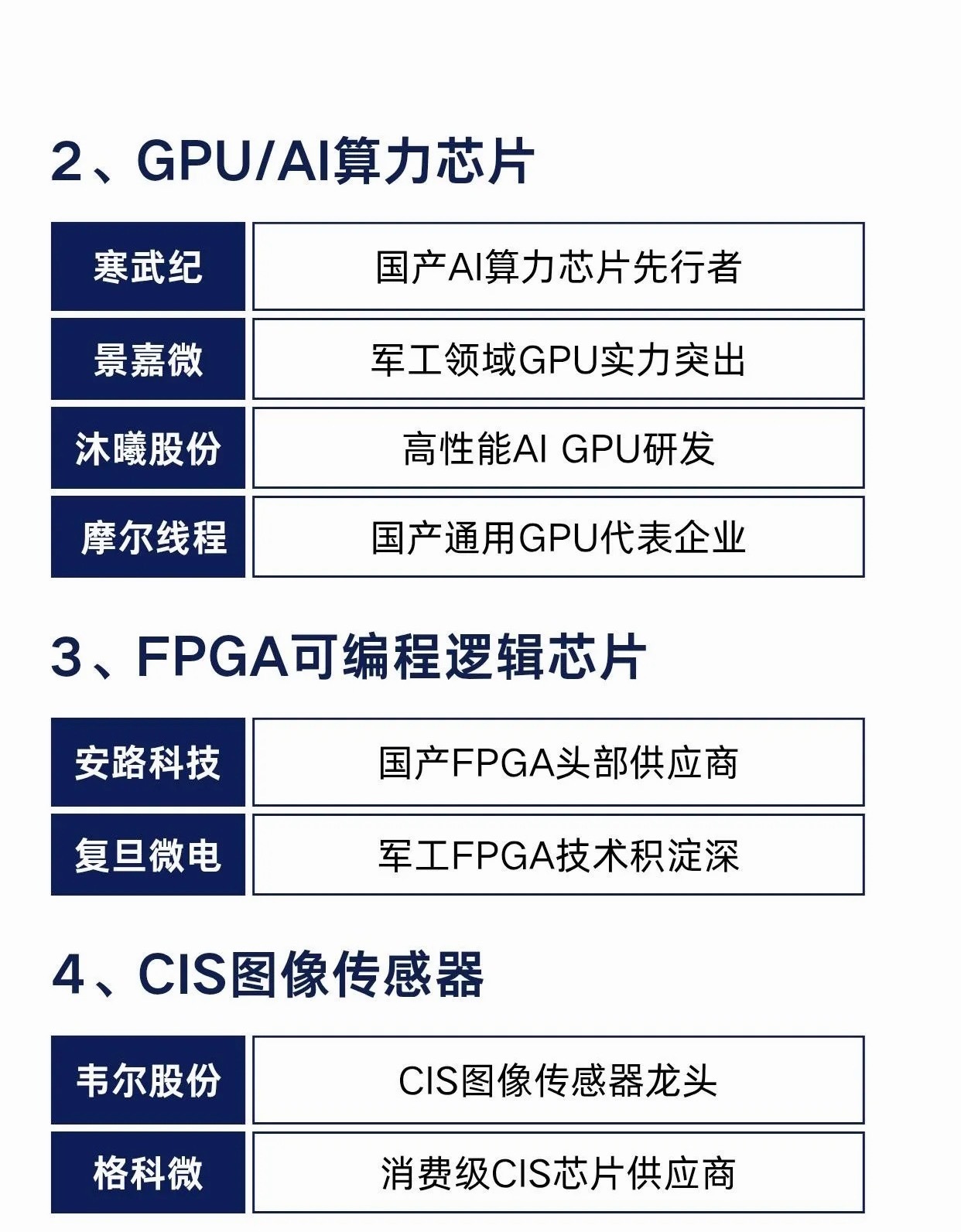半导体全产业链细分赛道龙头汇总✅半导体产业链划分：EDA软件 → IC设计 → 