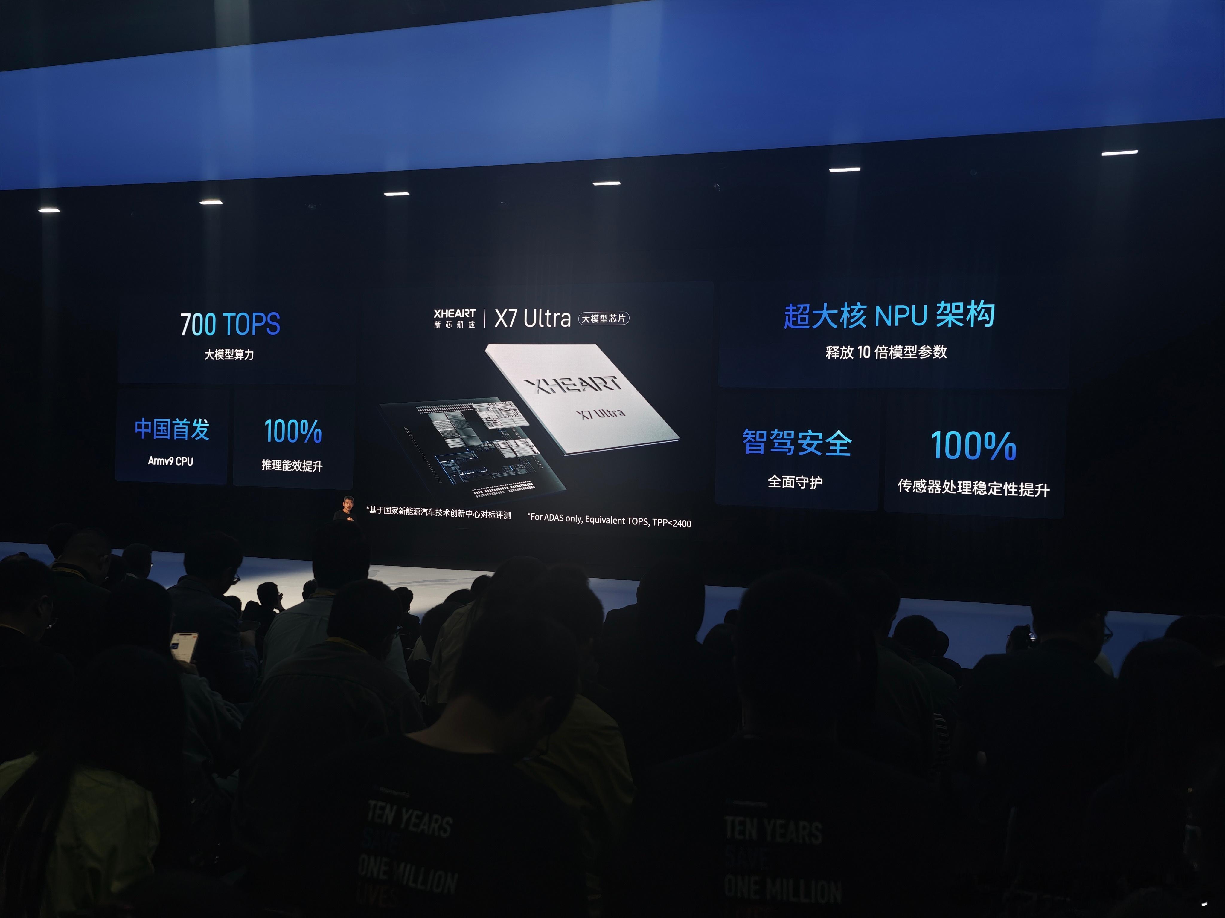 XHEART芯片大模型算力700Tops XHEART正式发布大模型芯片X7 U