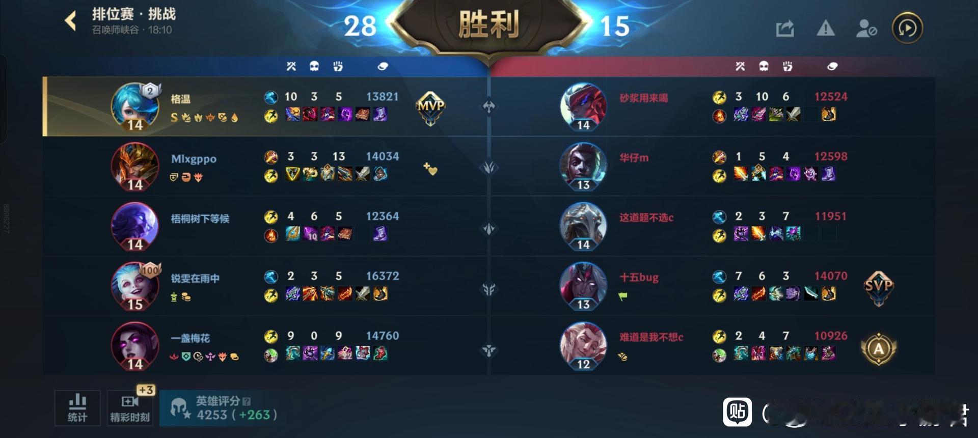 英雄联盟手游LOL手游共赴盛宴LOL手游4周年格温打永恩真的挺不好打的 
