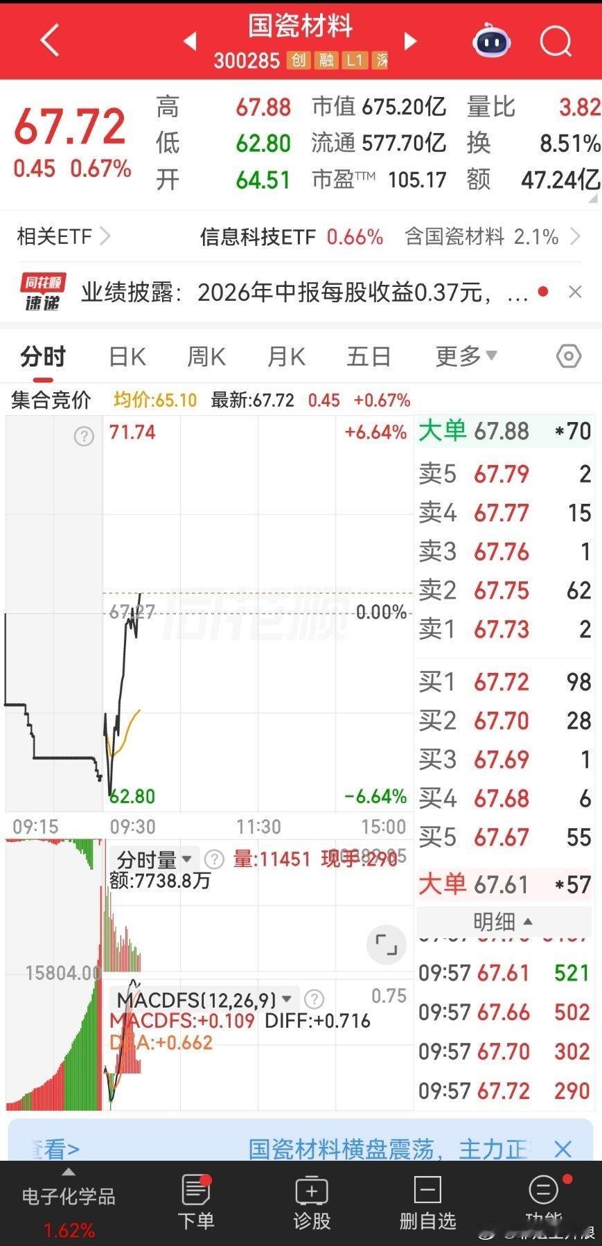 兄弟们大爱无疆 趁现在开始起的时候可以研究 