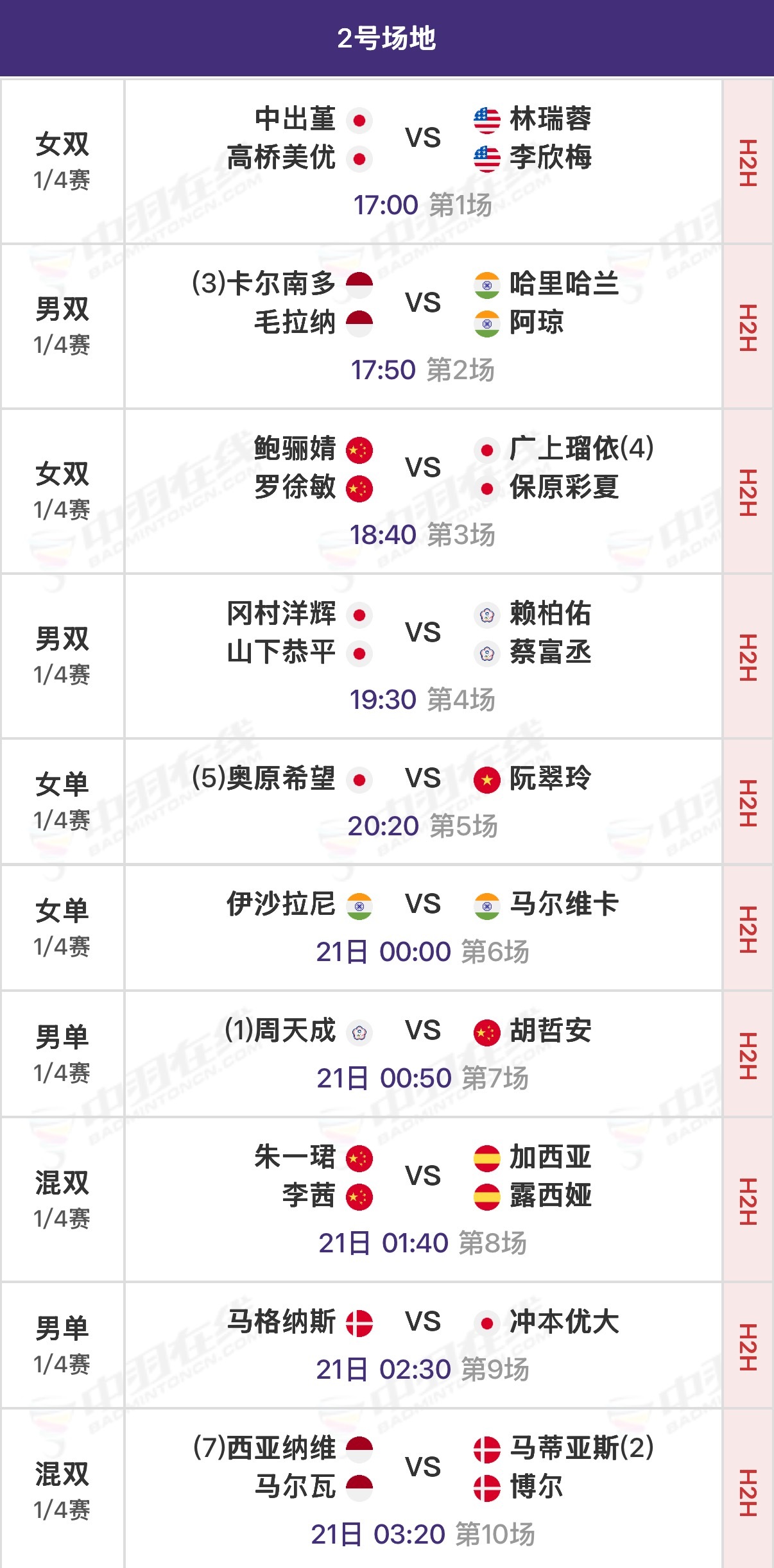2026年奥尔良羽毛球大师赛 1/4决赛北京时间17:00开始，可在羽协公众号/