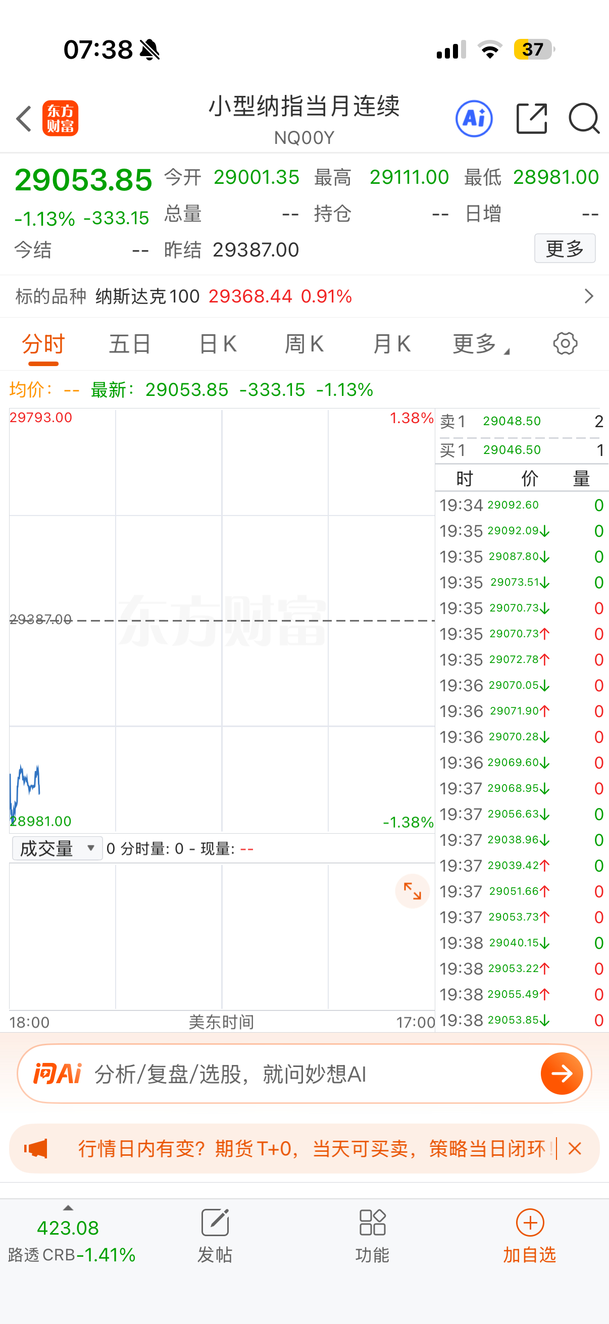 一波未平一波又起，美国ppi和cpi的鬼故事刚过去，又逢马斯克、Altman支持