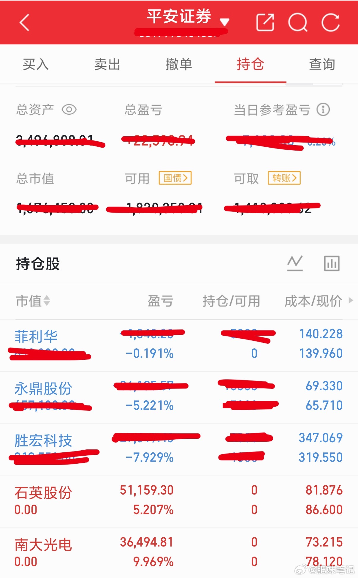 6.26收盘，总结一下今天操作：新进：菲利华加仓：永鼎股份出局：石英股份，南大光
