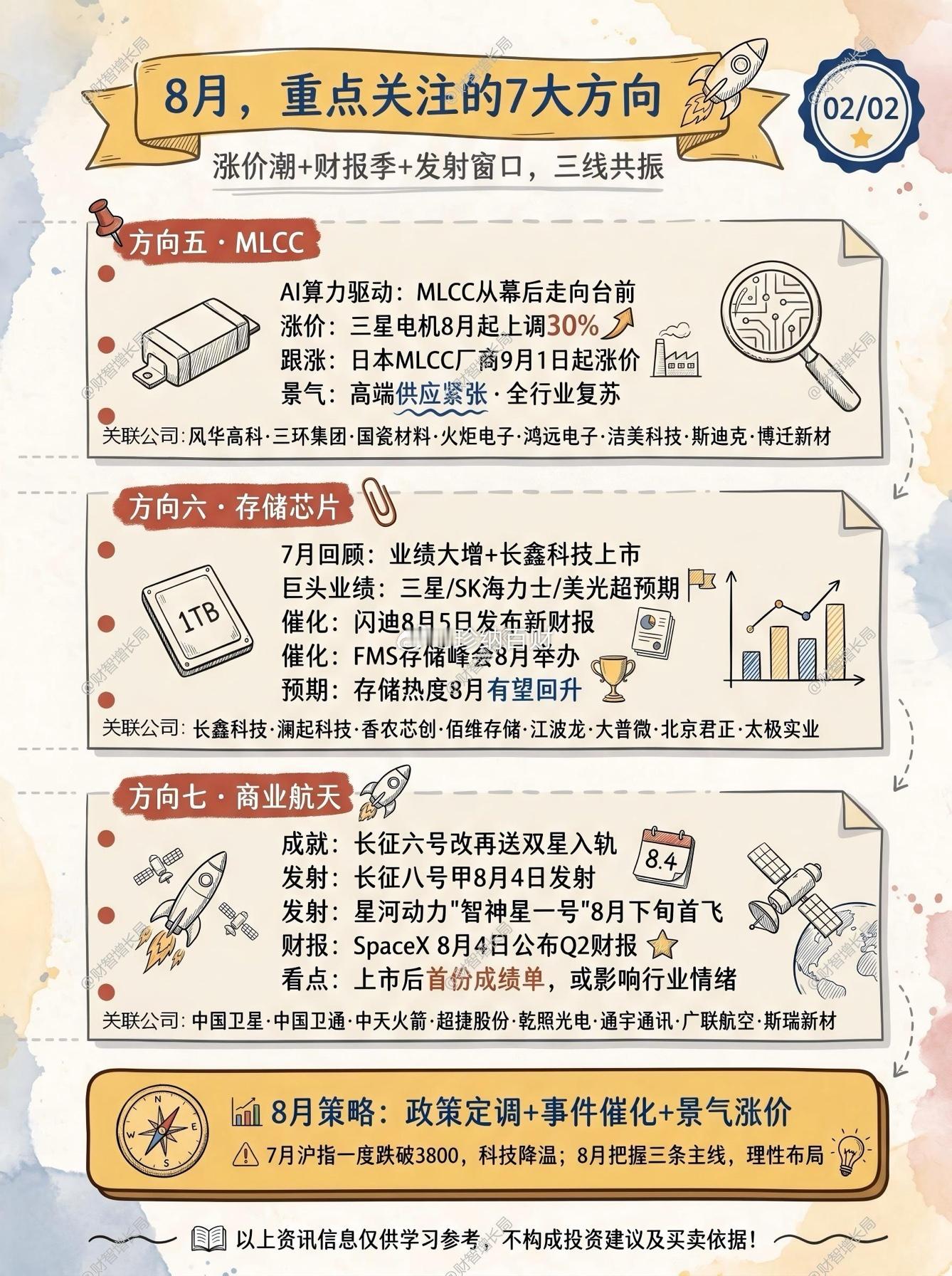 8月重点关注七大核心方向1. 算力网与超节点2. 半导体与先进封装3. 人形机器