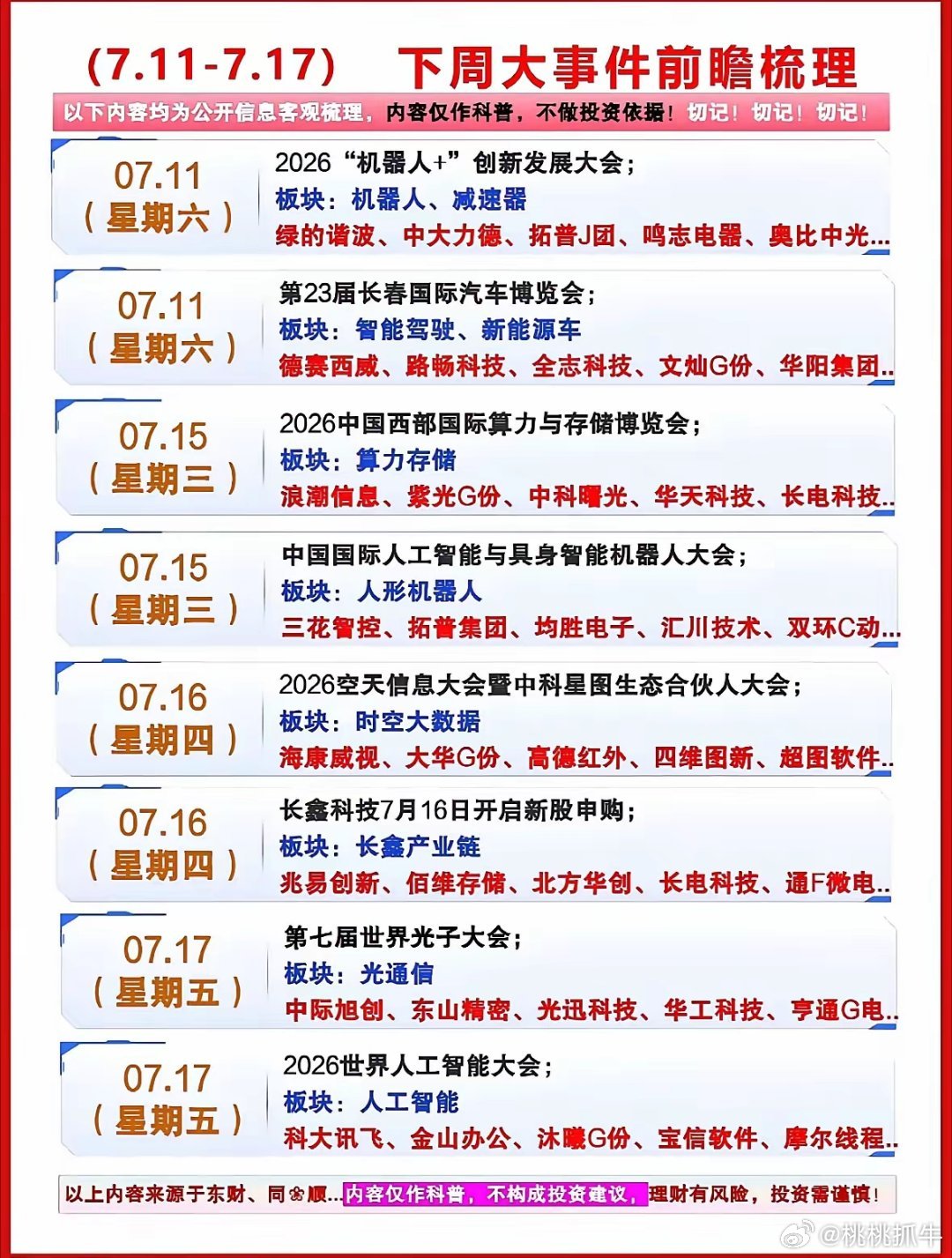 下周7月13日的股市颇具看点。本周大盘波动剧烈，周四刚刚突破4000点，周五却因
