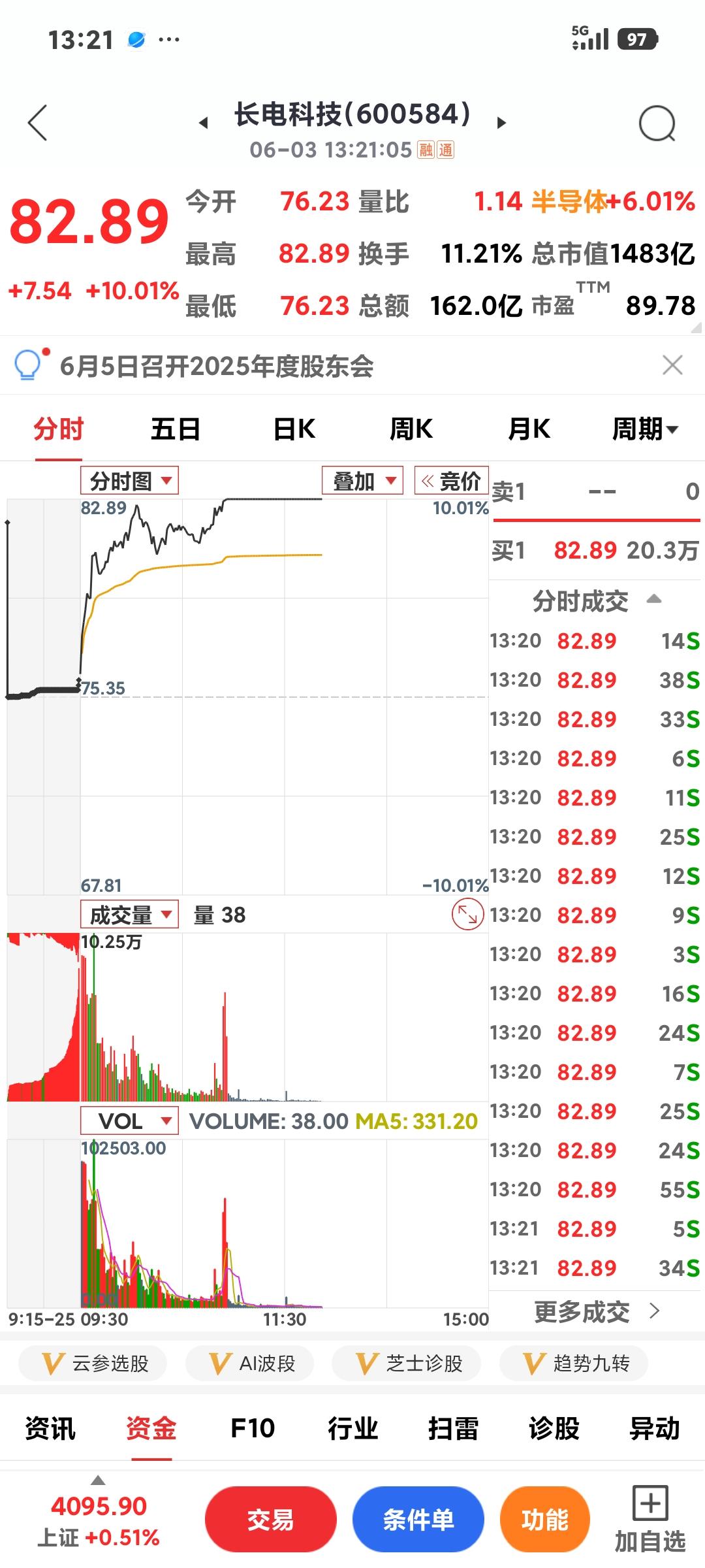 CPO引爆A股

       芯片股根本调整不了，昨天以光通信为首又开始领涨两