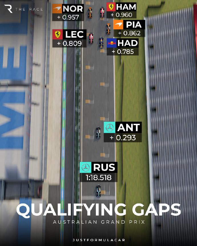 本周末，F1比利时站正式开赛，我是非常看好梅赛德斯的，为什么这么说？道理很简单，