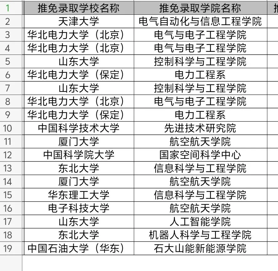 济南大学自动化学院25届保研去向（粉丝投稿